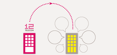 Non Geographic numbers